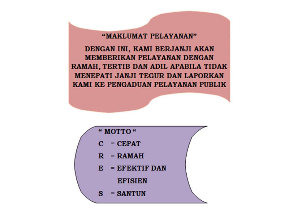 Perijinan Ijin Praktek Medis