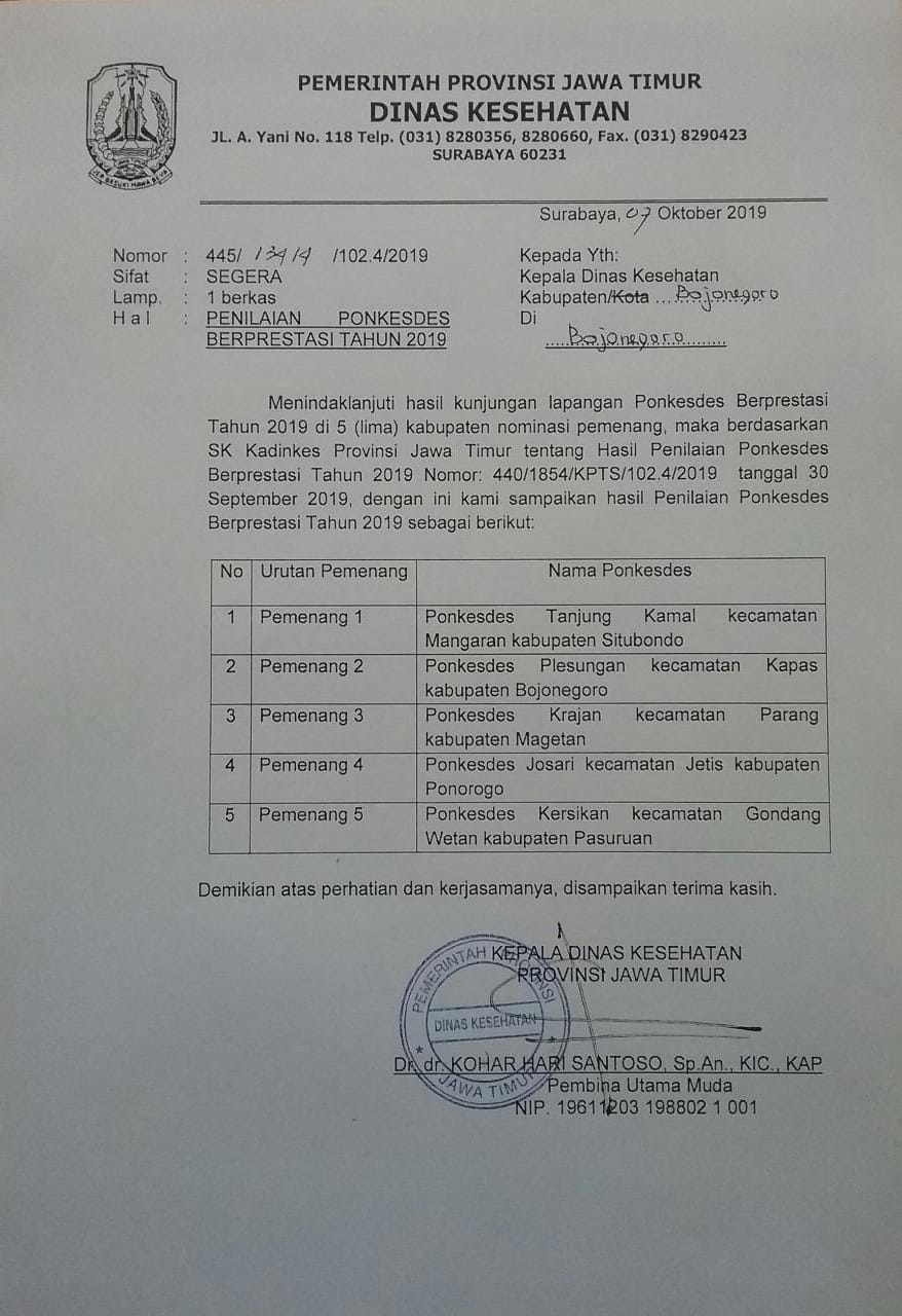 Hasil Penilaian Ponkesdes Berprestasi Tahun 2019