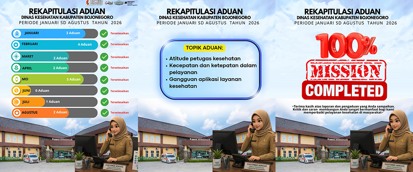 Rekapitulasi Aduan Layanan Kesehatan Januari - Agustus 2026: 100% Mission Completed!