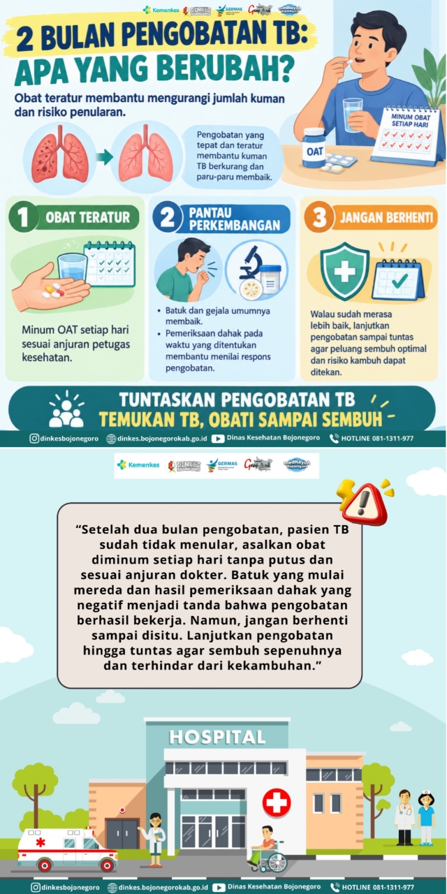 Sudah 2 Bulan Minum Obat TB, Boleh Berhenti??