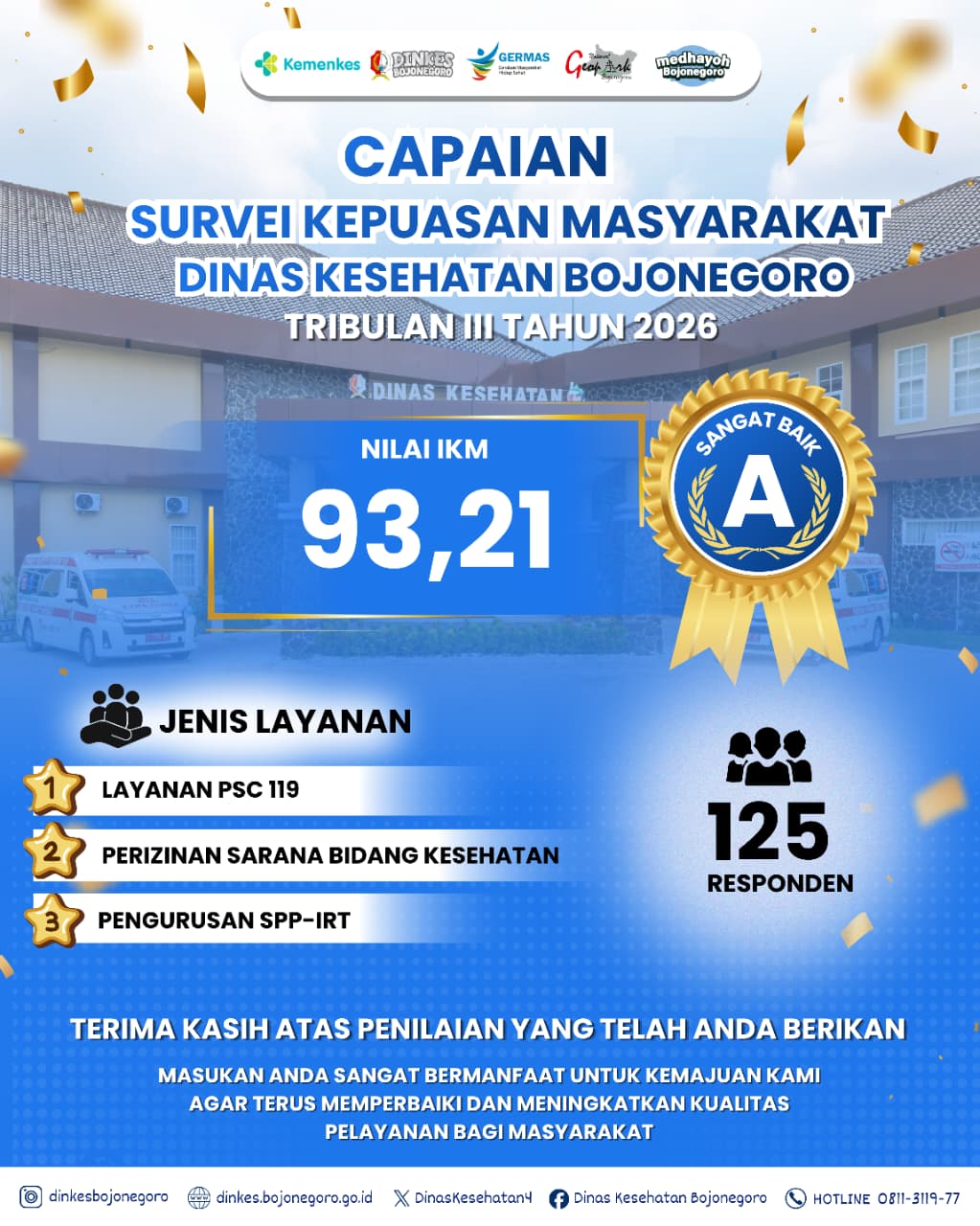 Survei Kepuasan Masyarakat (SKM) untuk Triwulan III Tahun 2026 Dinas Kesehatan Bojonegoro