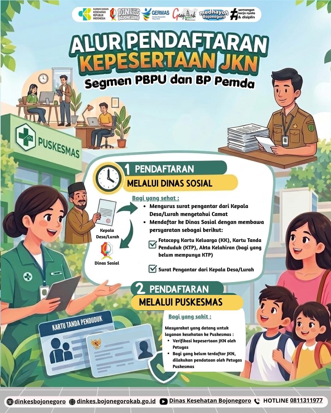 Bingung alur daftar JKN segmen PBPU & BP Pemda? Simak alur mudahnya di bawah ini!
