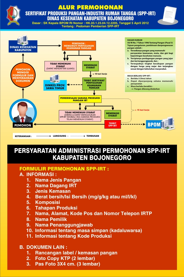 Perijinan Pangan Industri Rumah Tangga