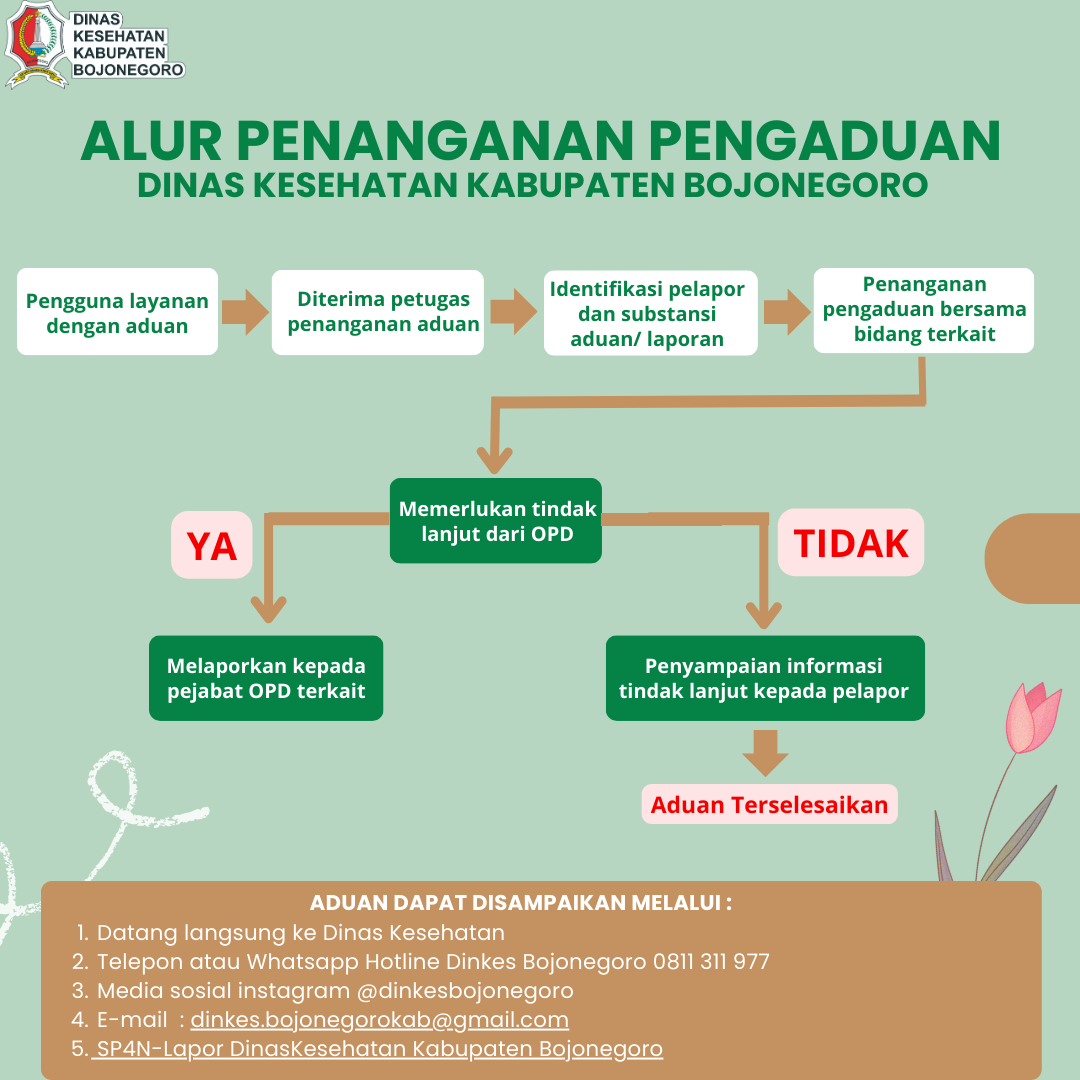 SARANA PENGADUAN