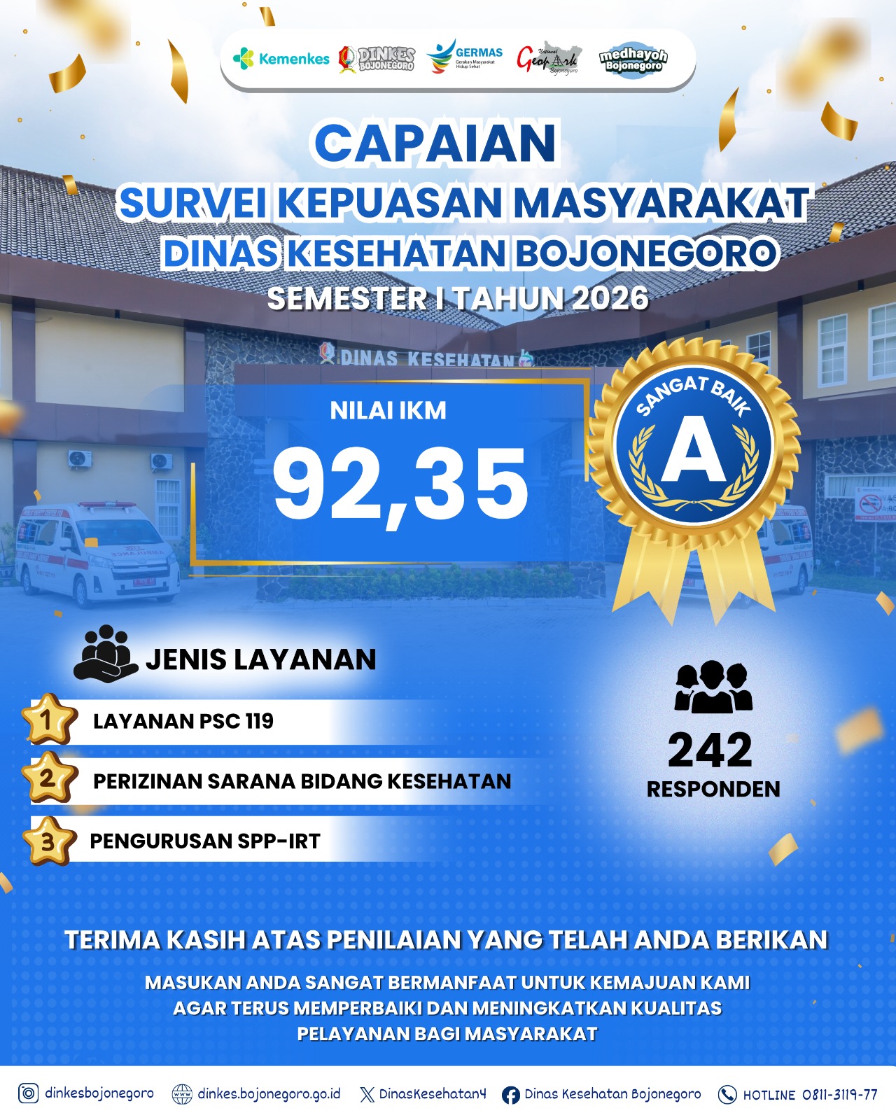 Capaian SKM Dinkes 2026